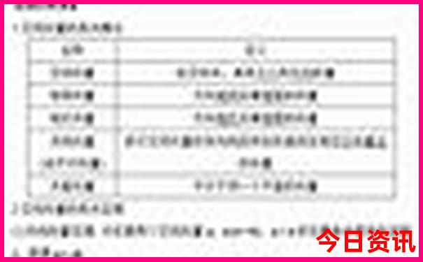 武汉著名景点排名大全